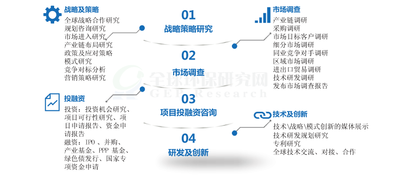 全球環保研究網咨詢服務內容