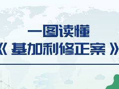 〈關于消耗臭氧層物質的蒙特利爾議定書〉基加利修正案