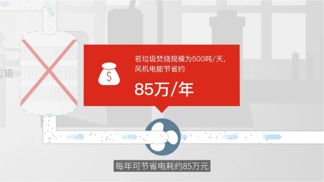 垃圾焚燒煙氣治理降本增效的全新答案：GORE? DeNOx SCR催化脫硝濾袋
